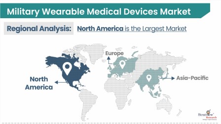 Military-Wearable-Medical-Devices-Market-Regional-Analysis